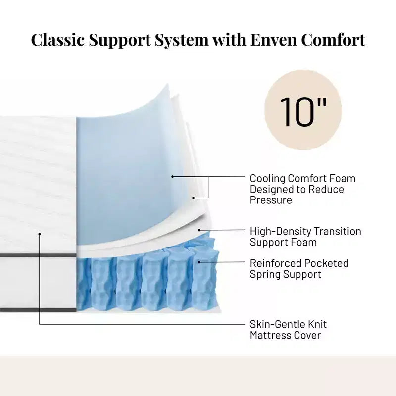 Matelas King à ressorts, housse respirante, fermeté moelleuse